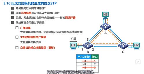 數(shù)據(jù)鏈路層核心功能與協(xié)議——湖南科技大學計算機網(wǎng)絡(luò)微課堂筆記3.2
