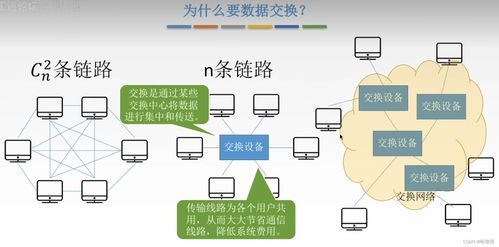 計算機網(wǎng)絡(luò)技術(shù)基礎(chǔ)探析